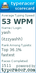 Scorecard for user itzzyashh