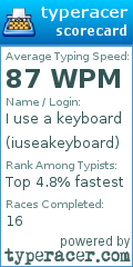 Scorecard for user iuseakeyboard