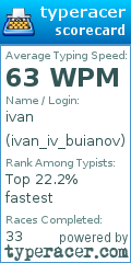 Scorecard for user ivan_iv_buianov
