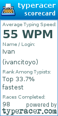 Scorecard for user ivancitoyo