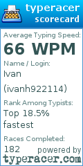 Scorecard for user ivanh922114