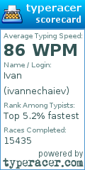 Scorecard for user ivannechaiev