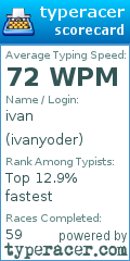 Scorecard for user ivanyoder