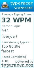 Scorecard for user iverjoel
