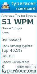 Scorecard for user ivesssxz