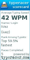 Scorecard for user ivez