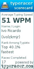 Scorecard for user ivolzkmjr