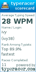 Scorecard for user ivy38