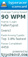 Scorecard for user ixero