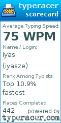Scorecard for user iyasze
