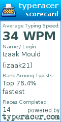 Scorecard for user izaak21