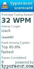 Scorecard for user izack45
