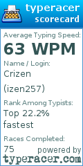 Scorecard for user izen257