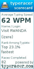 Scorecard for user izere
