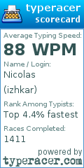 Scorecard for user izhkar