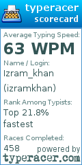Scorecard for user izramkhan