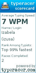 Scorecard for user izusa