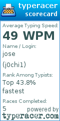 Scorecard for user j0chi1