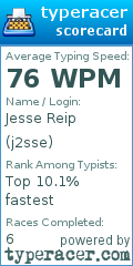Scorecard for user j2sse