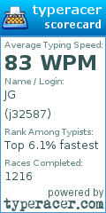 Scorecard for user j32587