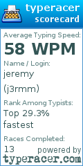 Scorecard for user j3rmm