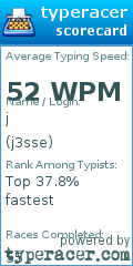 Scorecard for user j3sse