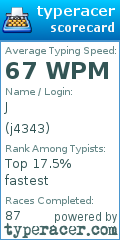 Scorecard for user j4343