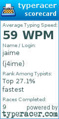 Scorecard for user j4ime