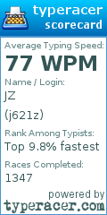 Scorecard for user j621z