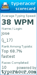 Scorecard for user j_17