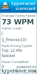 Scorecard for user j_finesse10