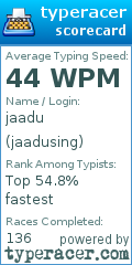 Scorecard for user jaadusing