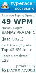 Scorecard for user jaat_0021