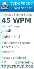 Scorecard for user jaball_99