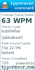 Scorecard for user jabbabeat