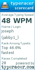 Scorecard for user jabby1_