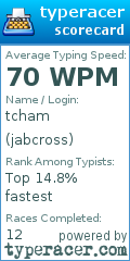 Scorecard for user jabcross
