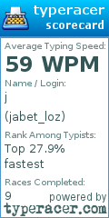 Scorecard for user jabet_loz