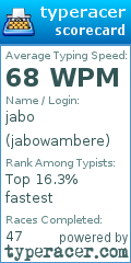 Scorecard for user jabowambere