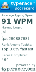 Scorecard for user jac28088788