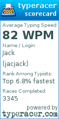 Scorecard for user jacjack