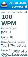 Scorecard for user jack18