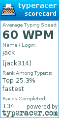 Scorecard for user jack314