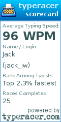 Scorecard for user jack_iw