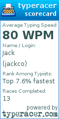 Scorecard for user jackco