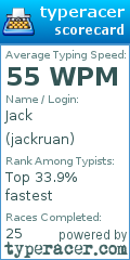 Scorecard for user jackruan
