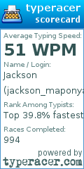 Scorecard for user jackson_maponya