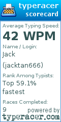 Scorecard for user jacktan666
