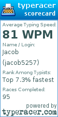 Scorecard for user jacob5257