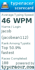 Scorecard for user jacobean112